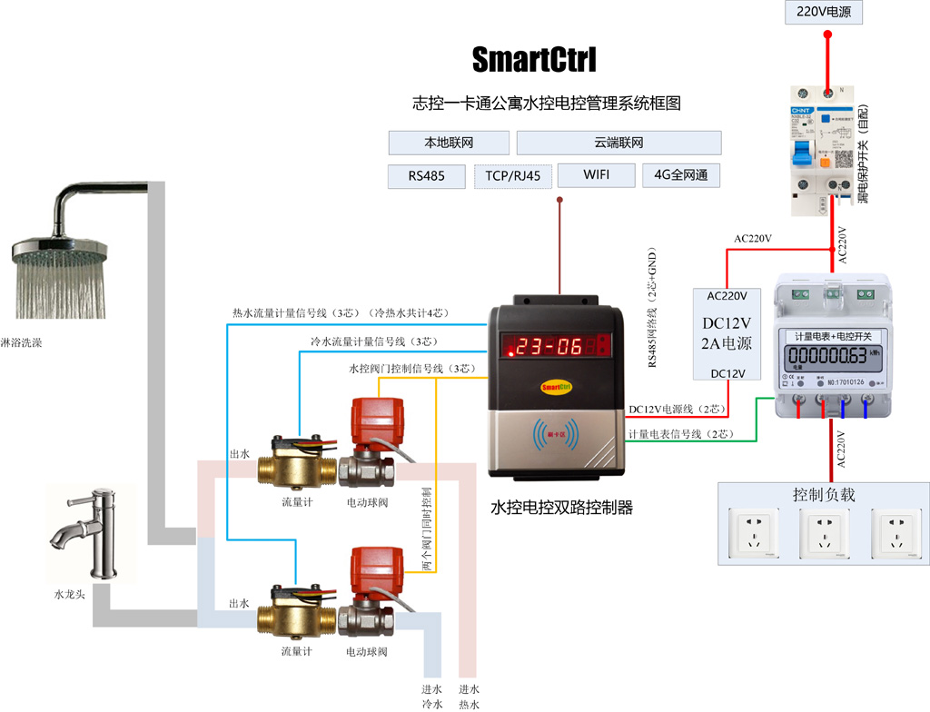 冷热水控电控系统控制器接线图7-电动阀.jpg