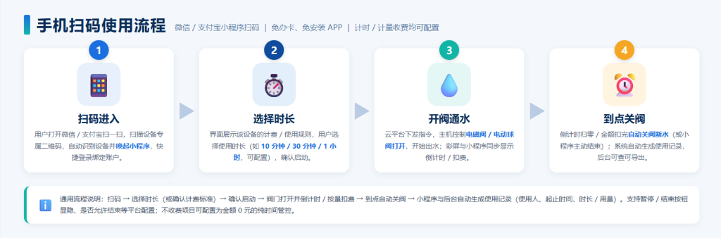 自助2.png